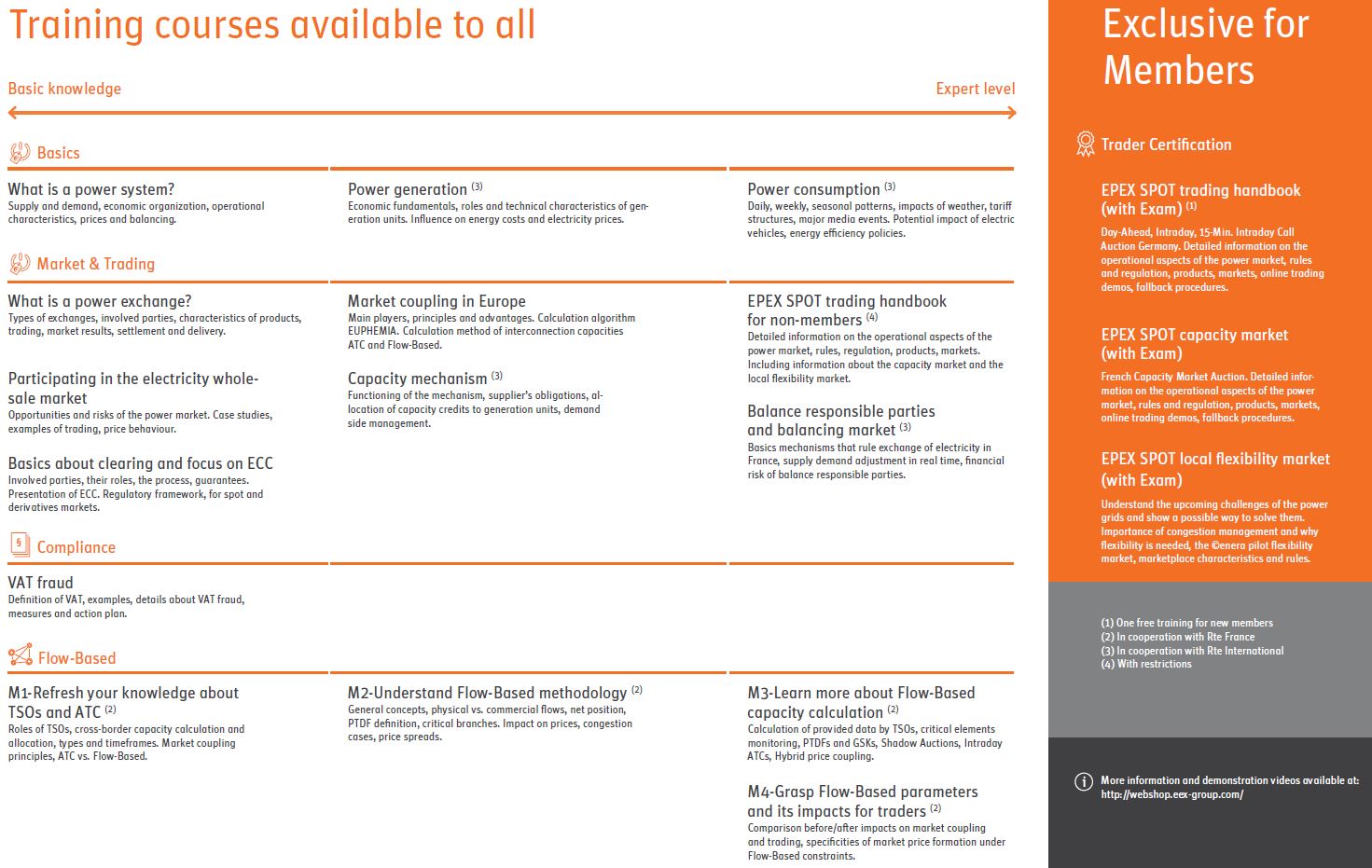 Traning Overview Category